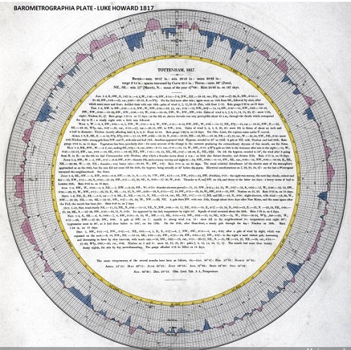 barometrographia_plate.2_luke_howard_1817.jpg (148671 bytes)
